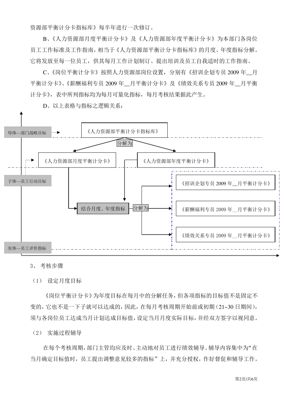 平衡计分卡人力资源部考核办法(试行方案)_第2页