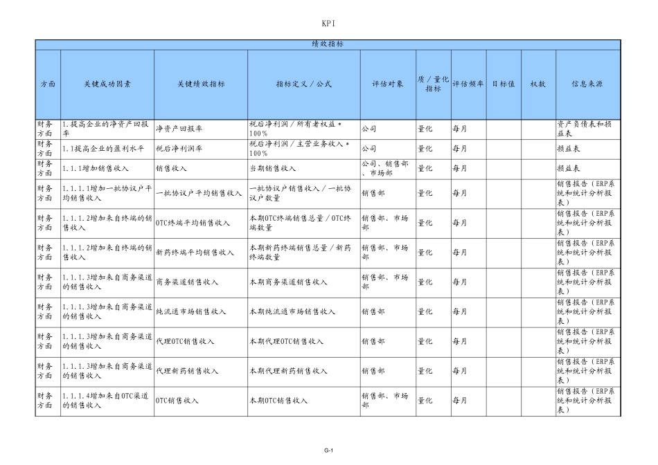 平衡计分卡指标体系_第1页
