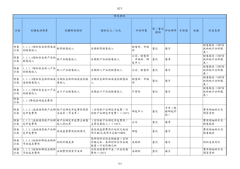 平衡计分卡指标体系_第2页
