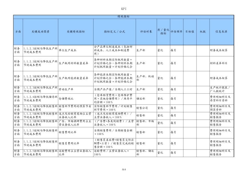 平衡计分卡指标体系_第3页