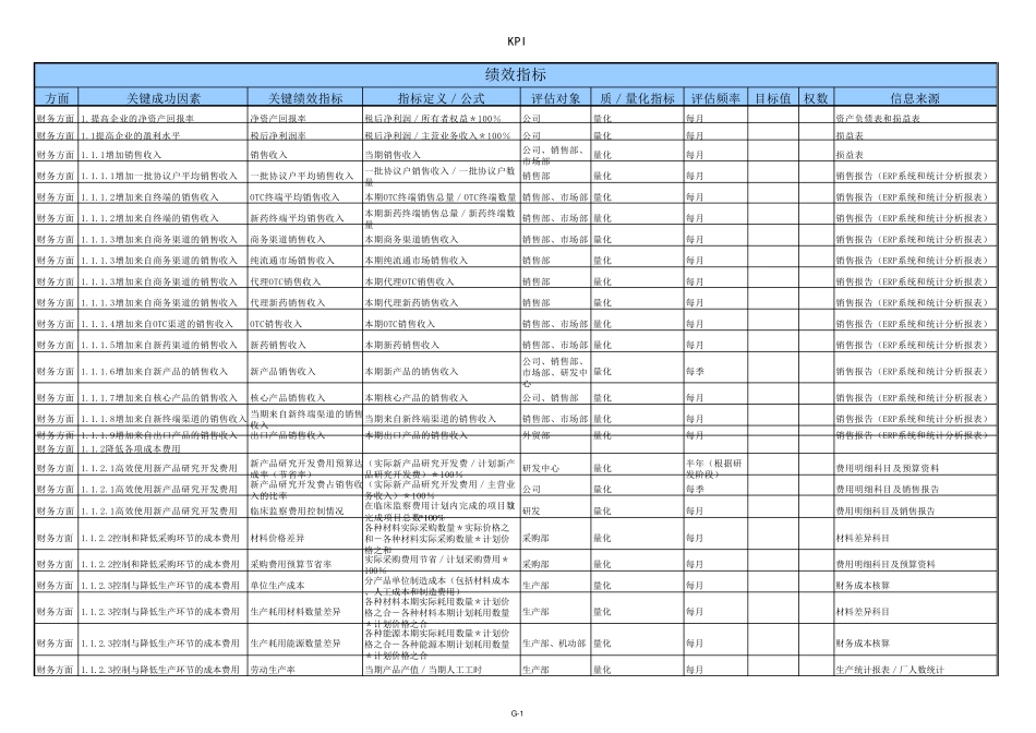 平衡计分卡指标大全_第1页