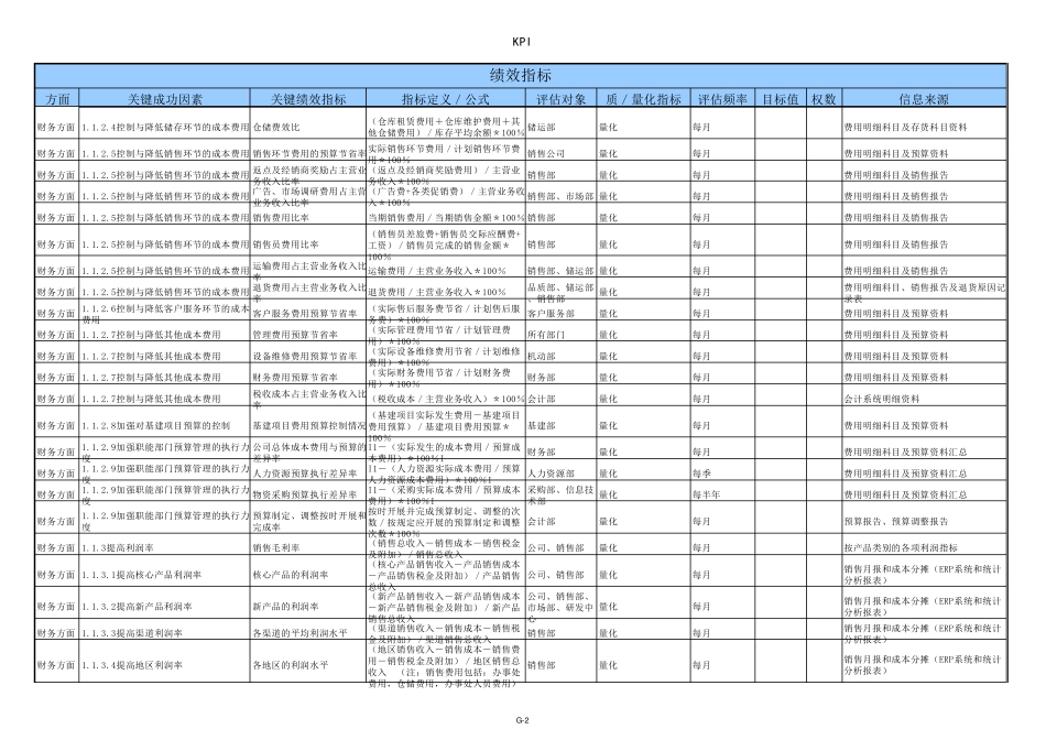 平衡计分卡指标大全_第2页
