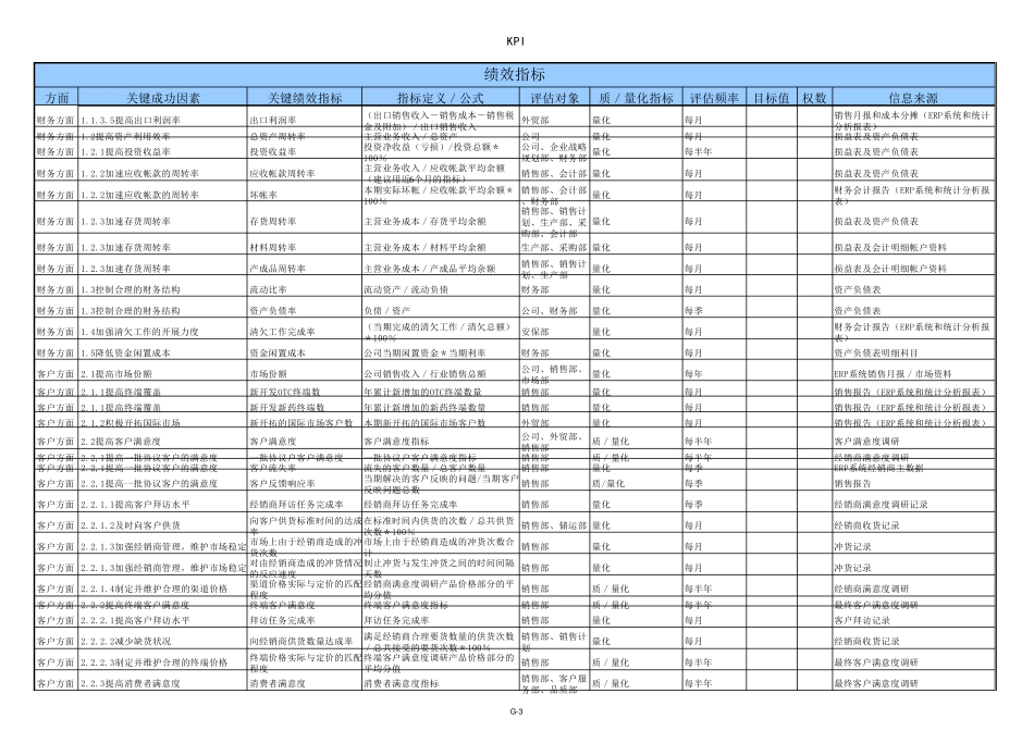 平衡计分卡指标大全_第3页
