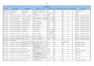 平衡计分卡指标大全