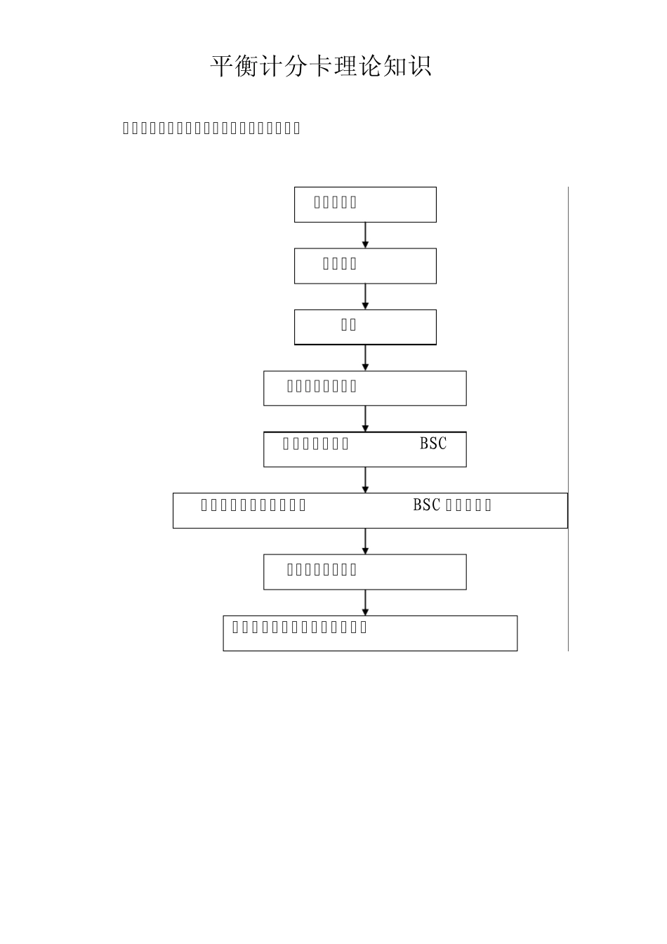平衡计分卡理论知识_第1页