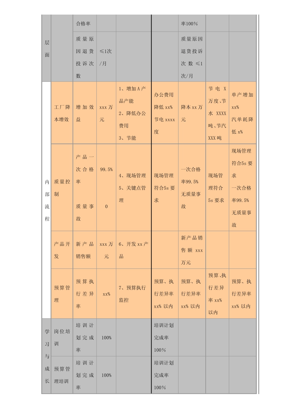 平衡计分卡表格操作_第3页