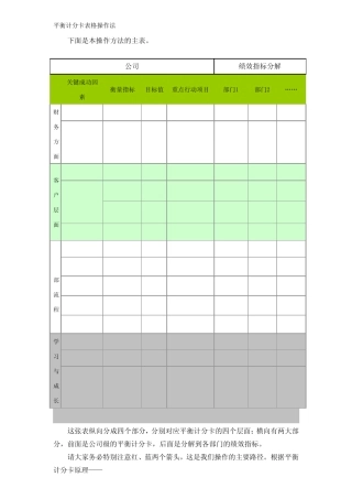 平衡计分卡表格操作