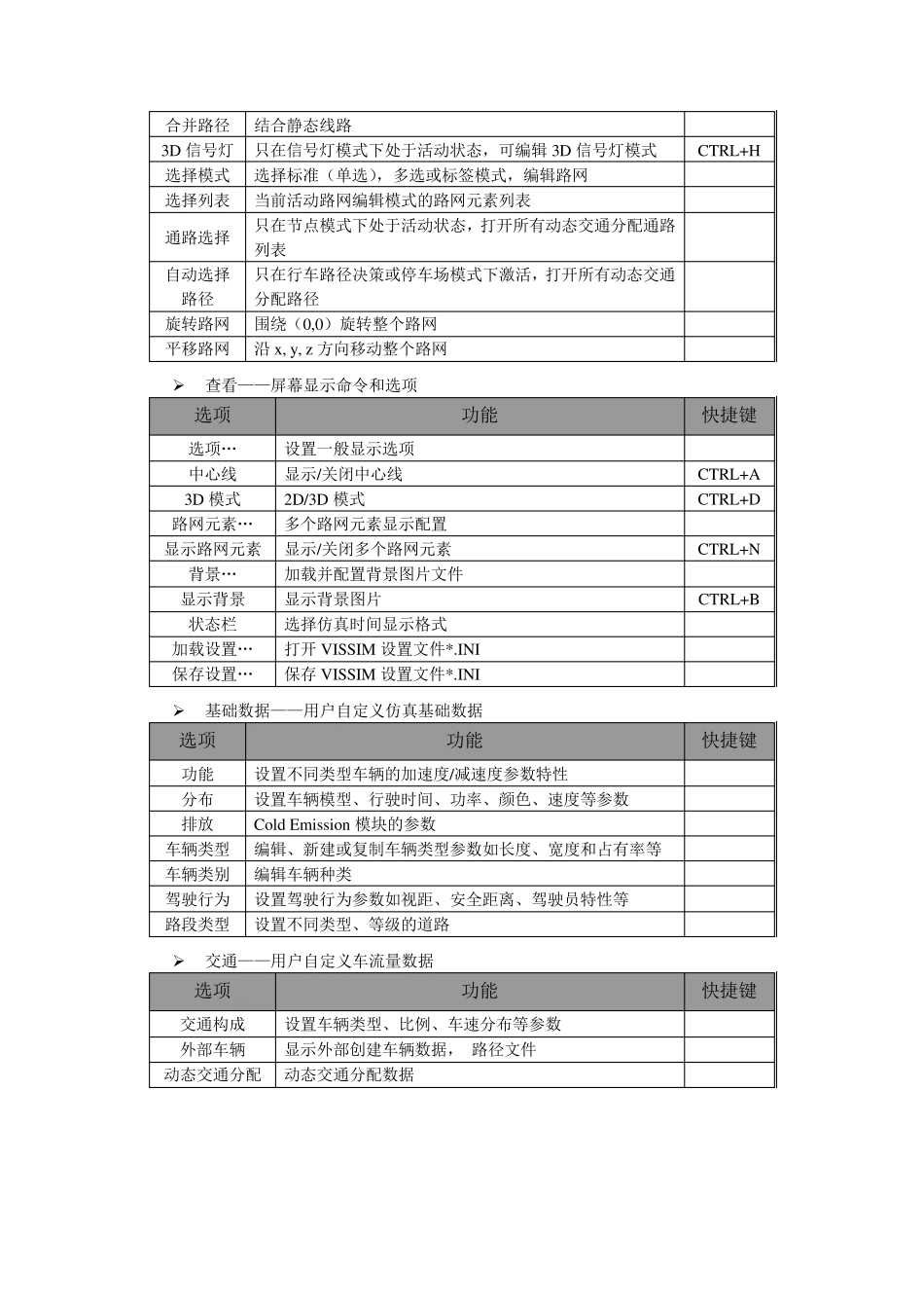 平面交叉口信号配时仿真实验_第3页