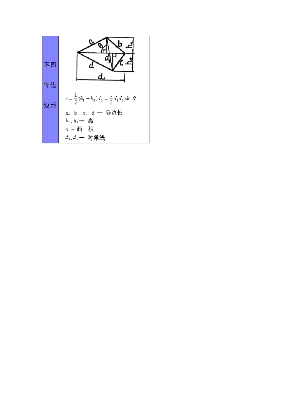 平面几何立体几何计算公式大集合_第2页