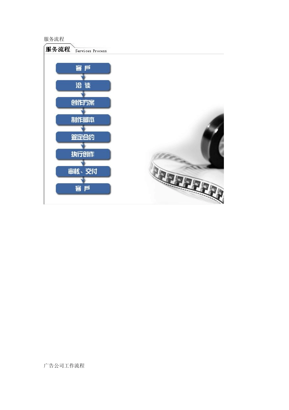 平面广告公司完整流程_第3页