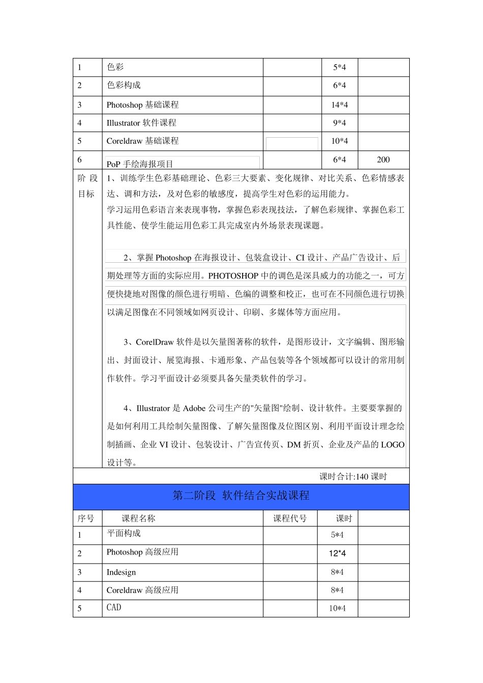 平面广告设计专业课程大纲_第2页