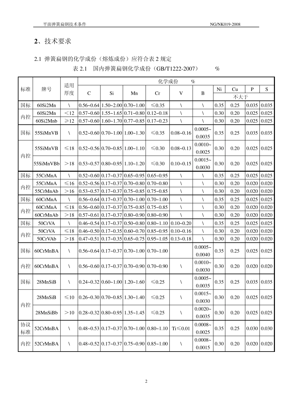 平面弹簧扁钢技术条件内容_第2页