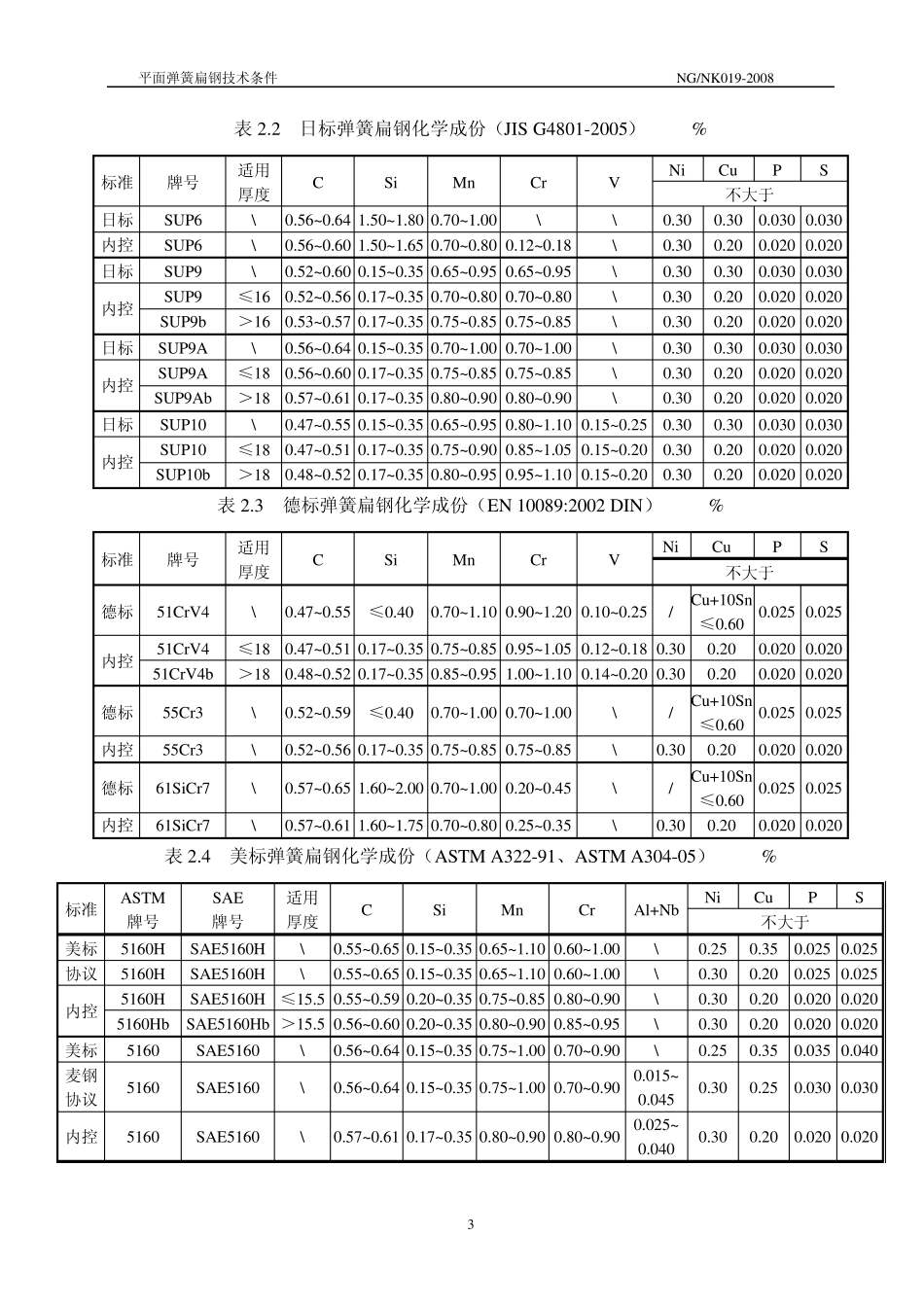平面弹簧扁钢技术条件内容_第3页