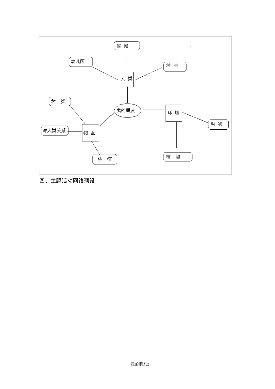 幼儿园中班：主题活动好朋友_第2页