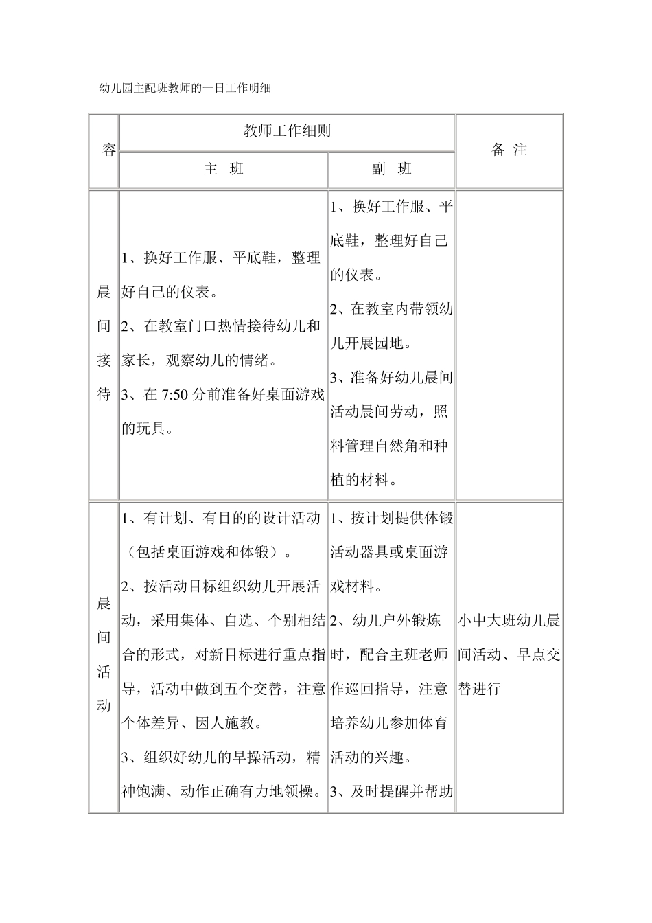 幼儿园主配班教师的一日工作明细_第1页