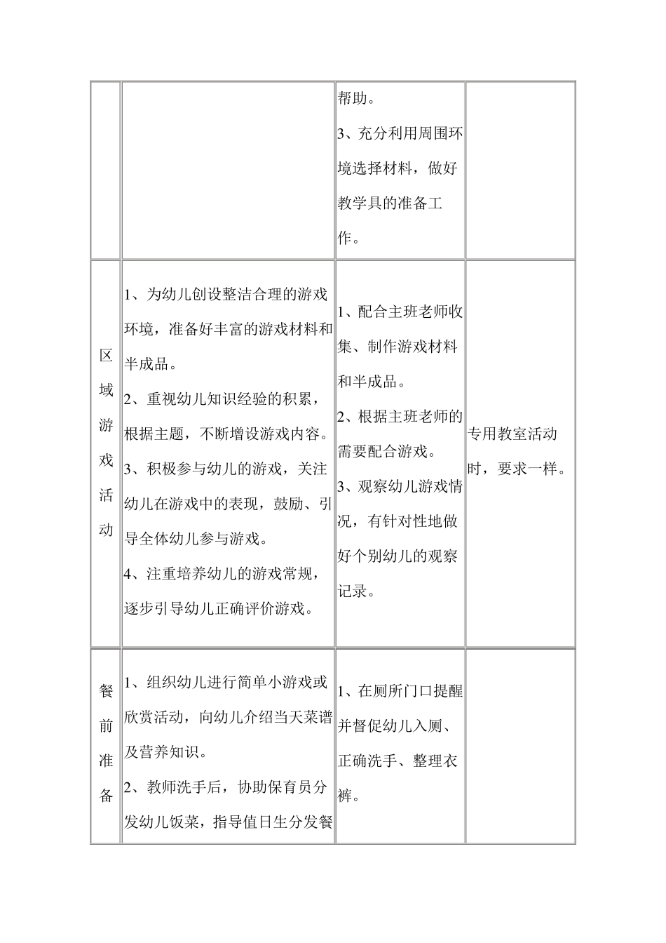 幼儿园主配班教师的一日工作明细_第3页