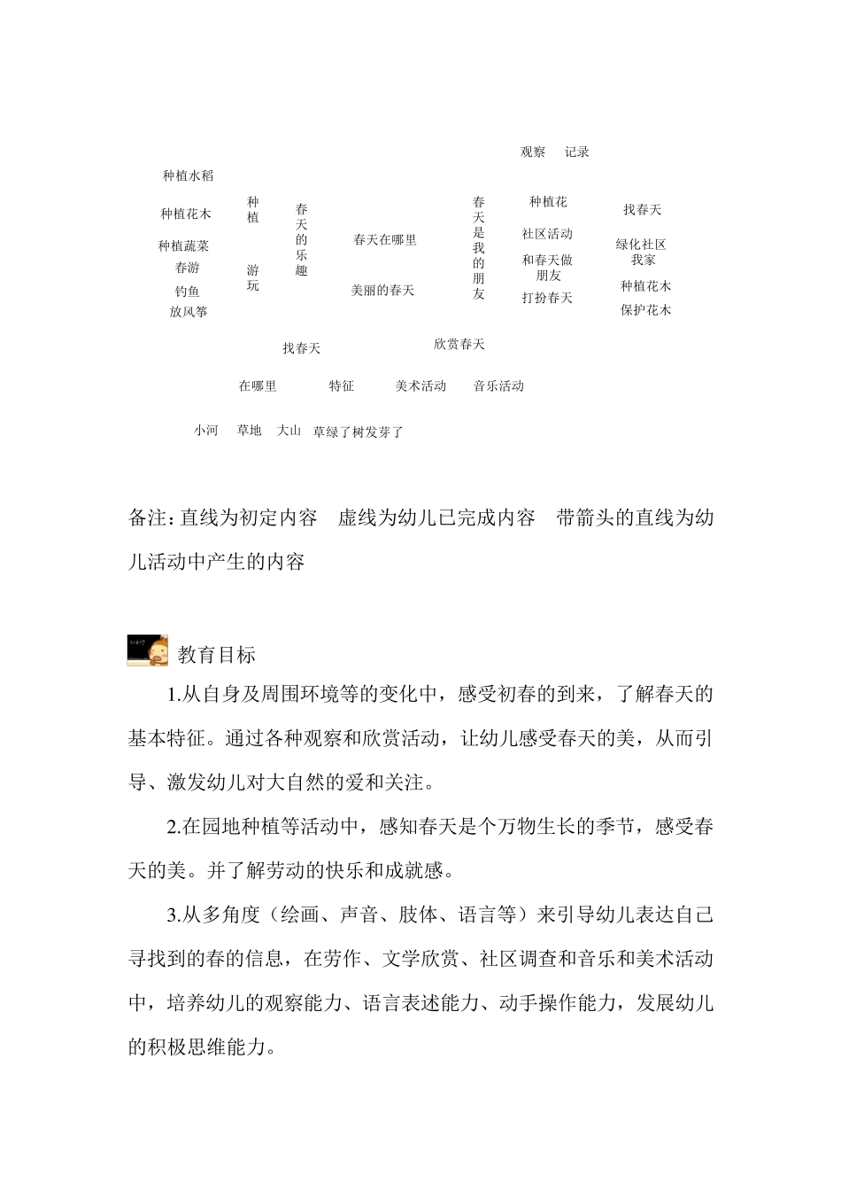 幼儿园主题活动设计_第2页