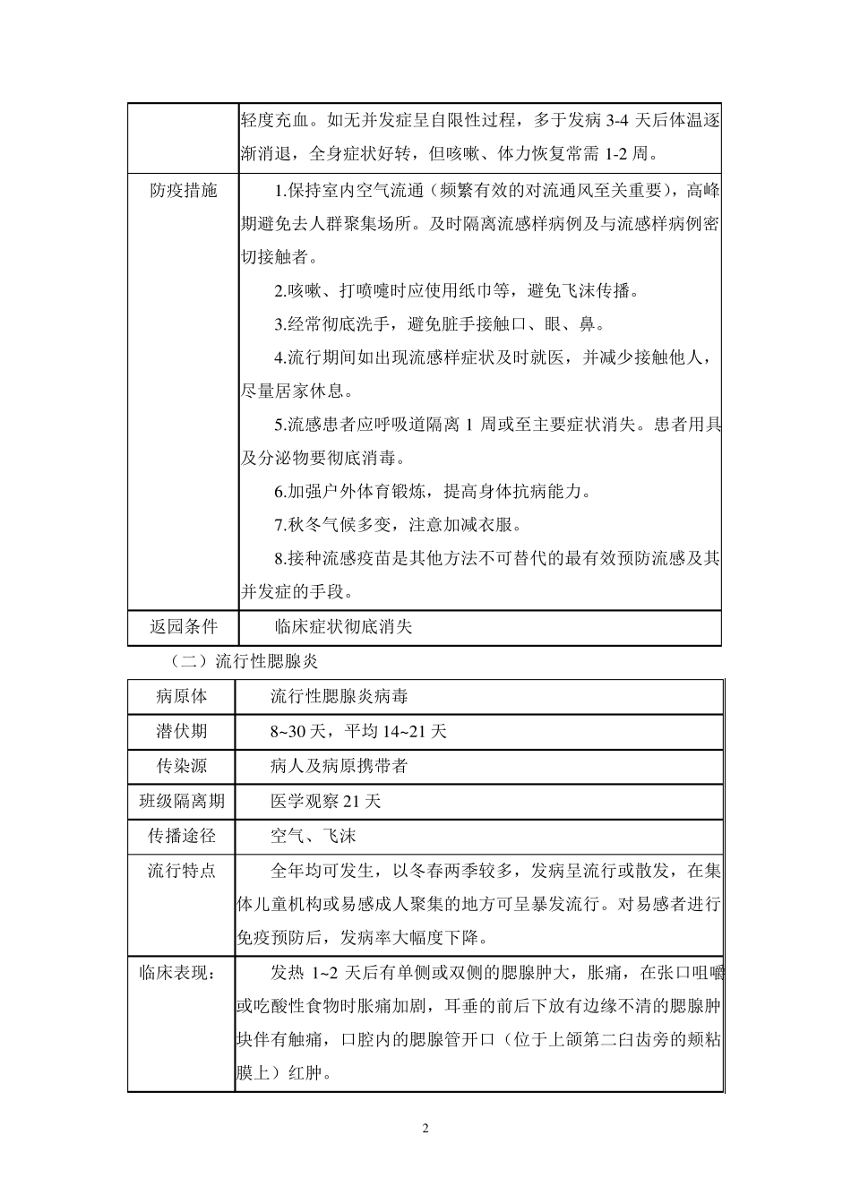 幼儿园传染病防控措施_第2页