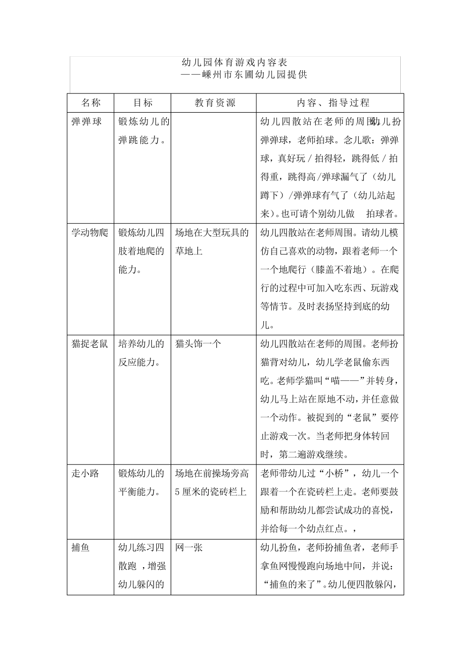 幼儿园体育游戏内容表_第1页