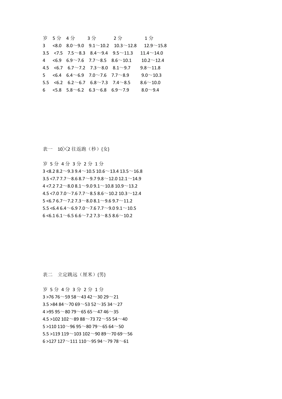 幼儿园体能测试项目及标准_第2页