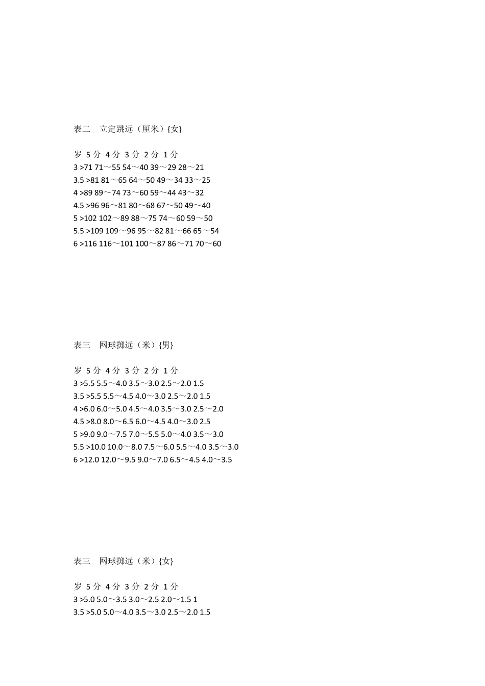 幼儿园体能测试项目及标准_第3页