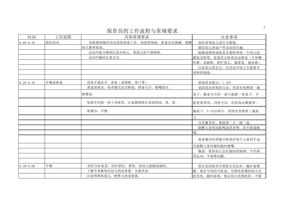 幼儿园保育员工作流程及常规要求_第2页