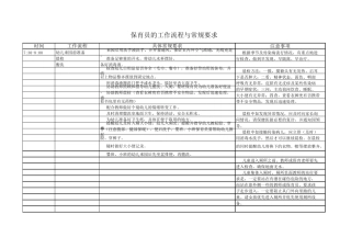 幼儿园保育员工作流程及常规要求