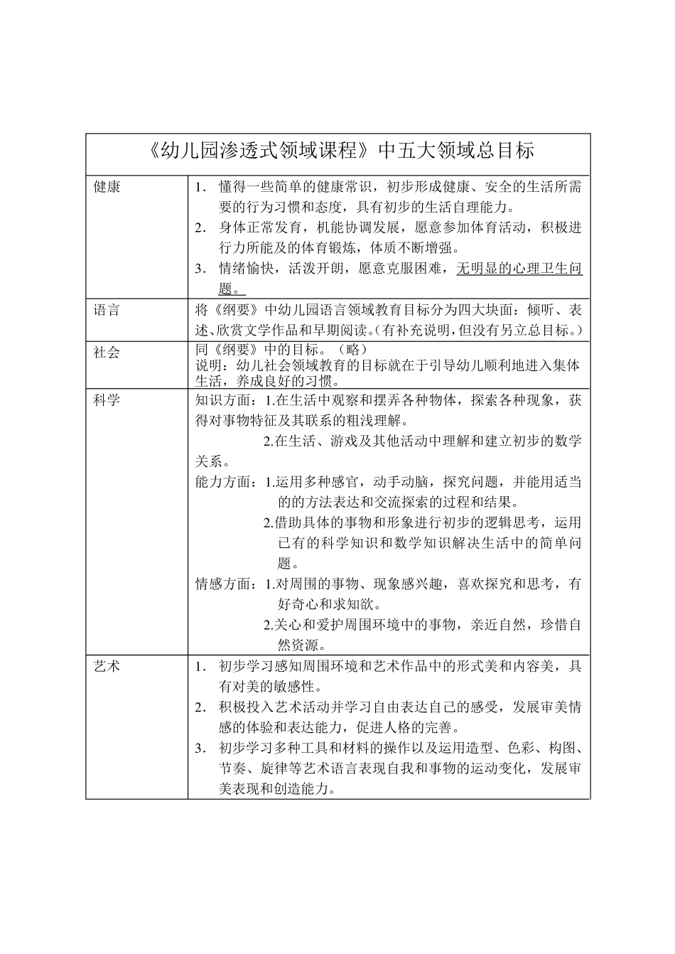 幼儿园保育和教育的主要目标_第2页