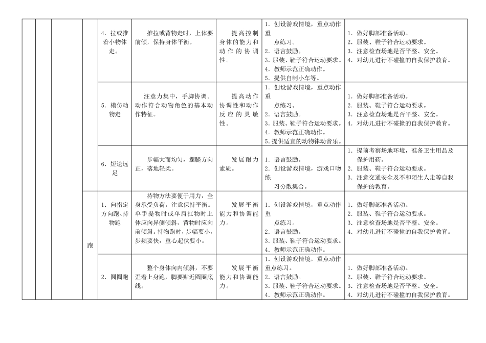 幼儿园健康领域(体能)发展目标体系_第2页