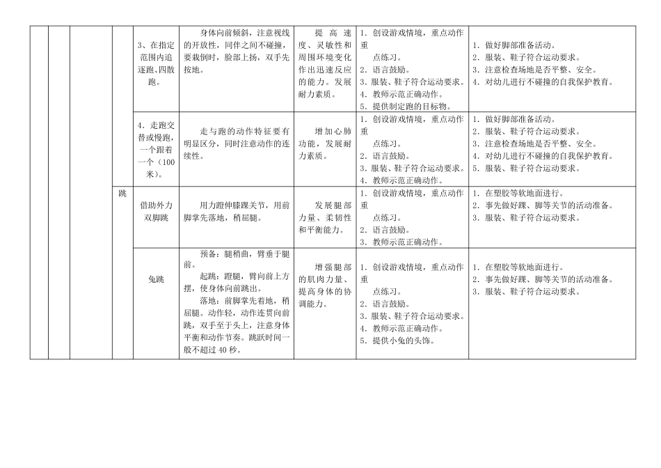幼儿园健康领域(体能)发展目标体系_第3页