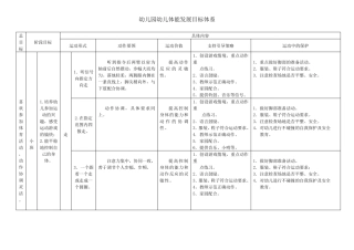 幼儿园健康领域(体能)发展目标体系
