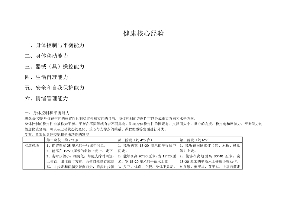 幼儿园健康领域核心经验_第1页