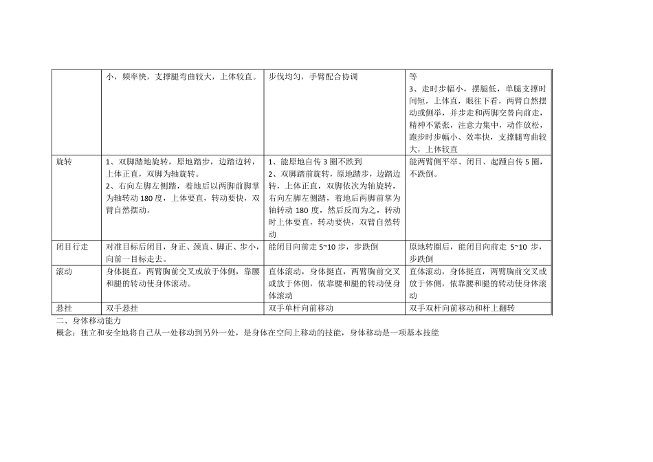 幼儿园健康领域核心经验_第2页
