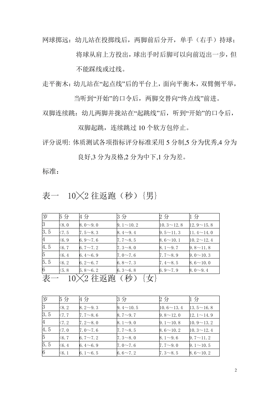 幼儿园儿童体能测试标准_第2页