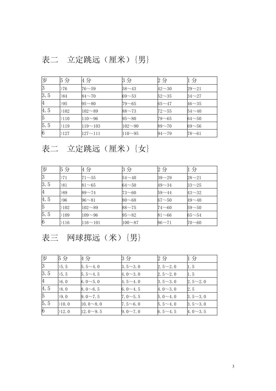 幼儿园儿童体能测试标准_第3页