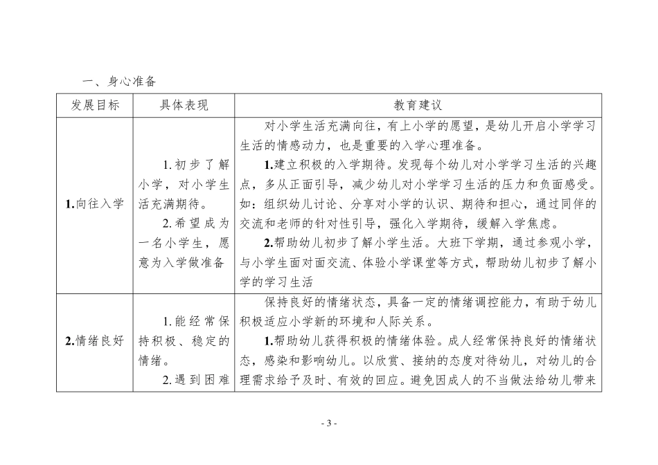 幼儿园入学准备教育指导要点_第3页