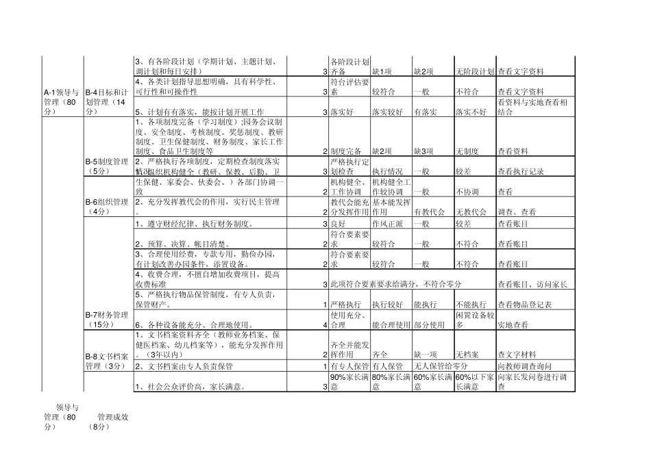幼儿园分类评定验收标准_第2页