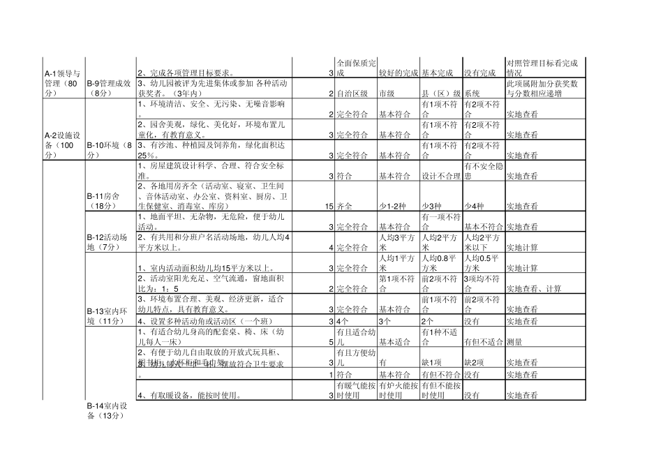 幼儿园分类评定验收标准_第3页