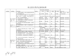 幼儿园分类评定验收标准