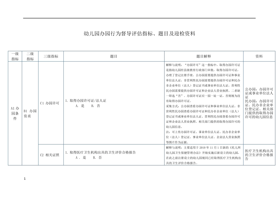 幼儿园办园行为督导评估指标题目及迎检资料_第1页