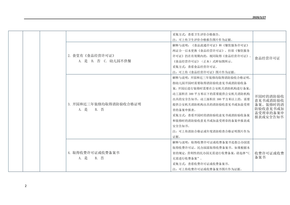 幼儿园办园行为督导评估指标题目及迎检资料_第2页