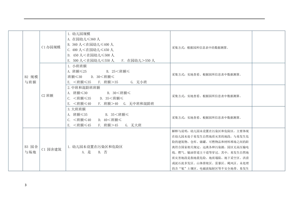 幼儿园办园行为督导评估指标题目及迎检资料_第3页