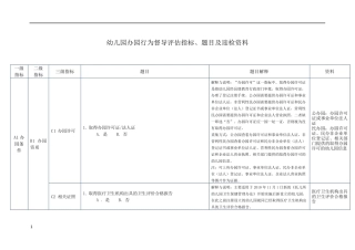 幼儿园办园行为督导评估指标题目及迎检资料