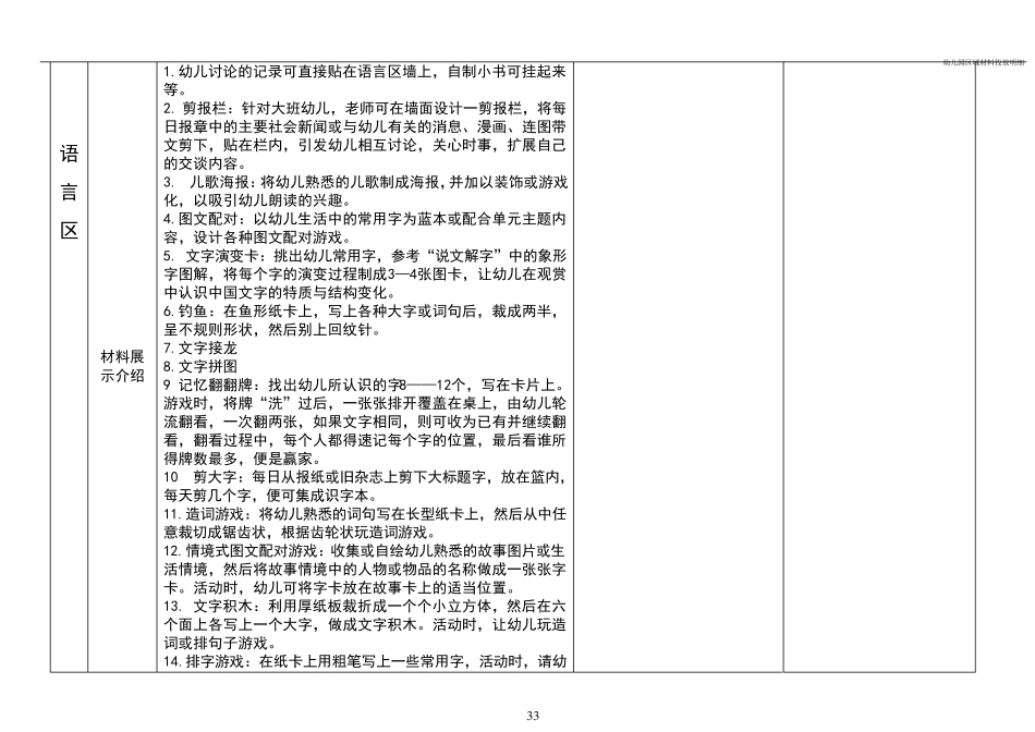 幼儿园区域材料投放明细_第3页