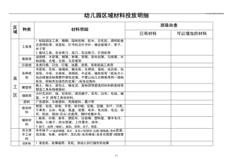 幼儿园区域材料投放明细