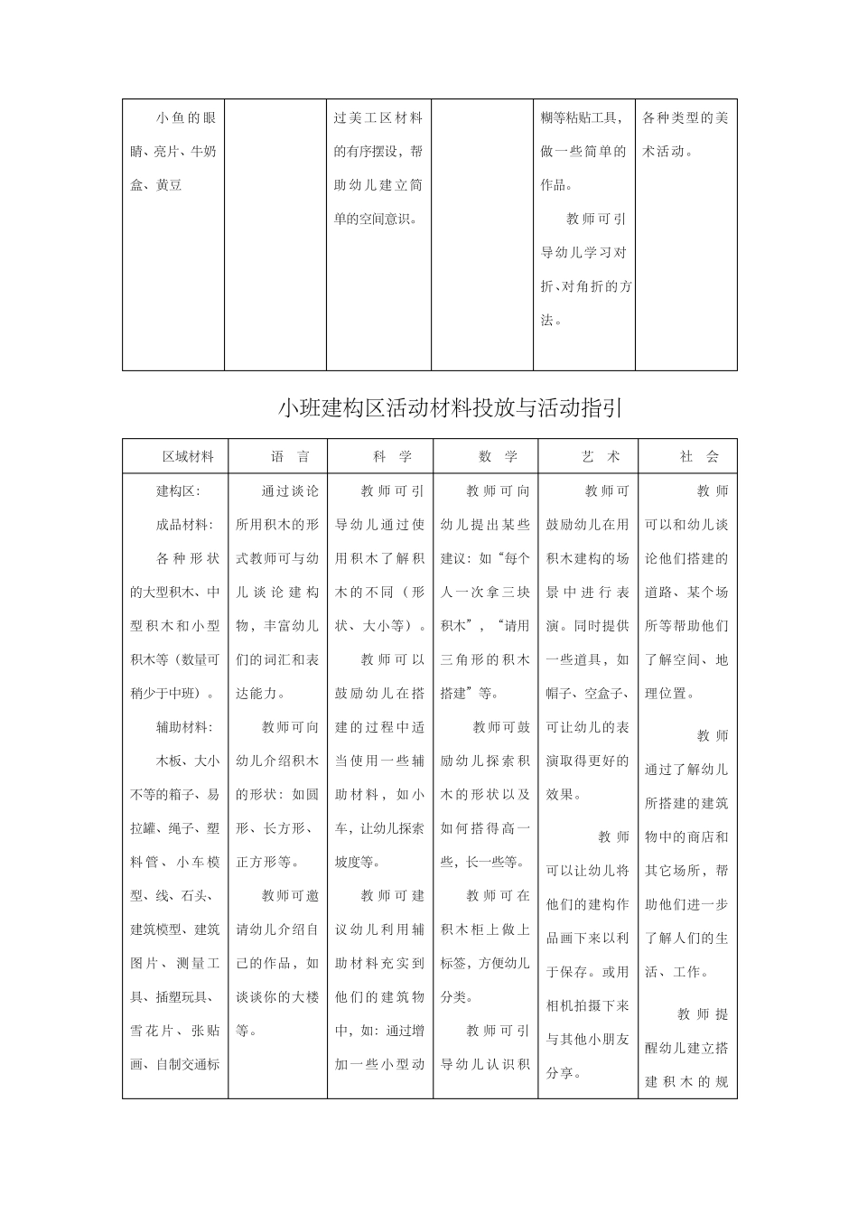 幼儿园区域材料清单及活动指引_第2页