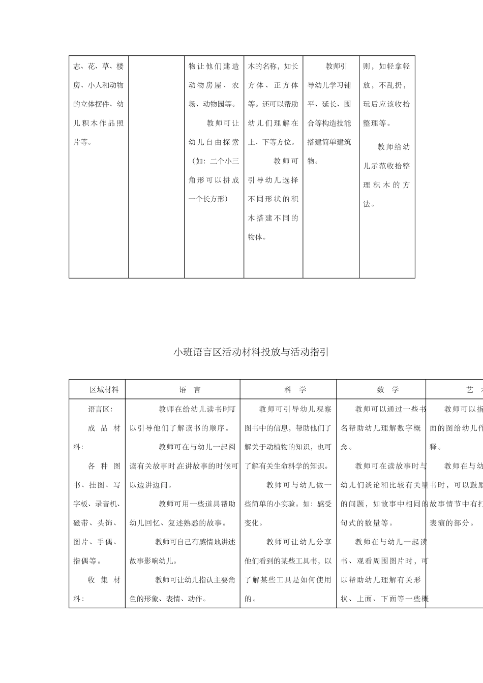 幼儿园区域材料清单及活动指引_第3页