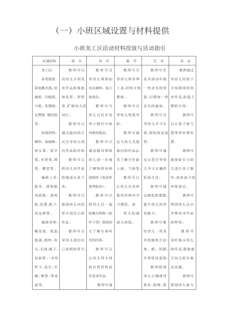 幼儿园区域材料清单及活动指引