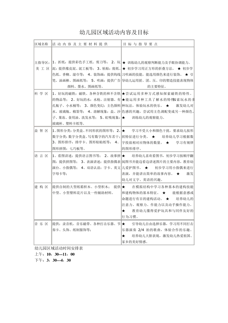 幼儿园区域活动内容及目标_第1页