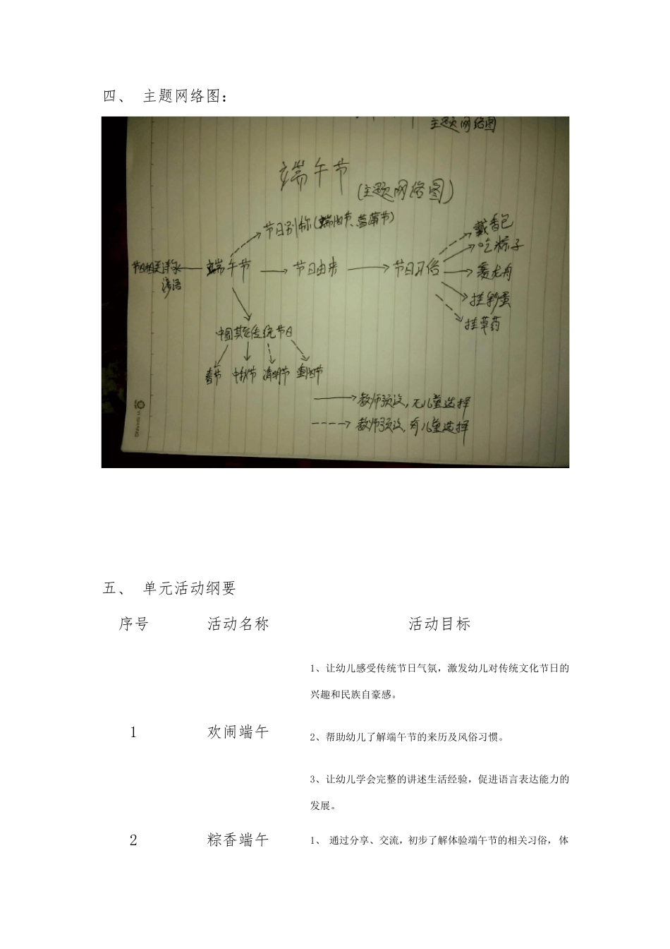 幼儿园单元主题活动_第2页